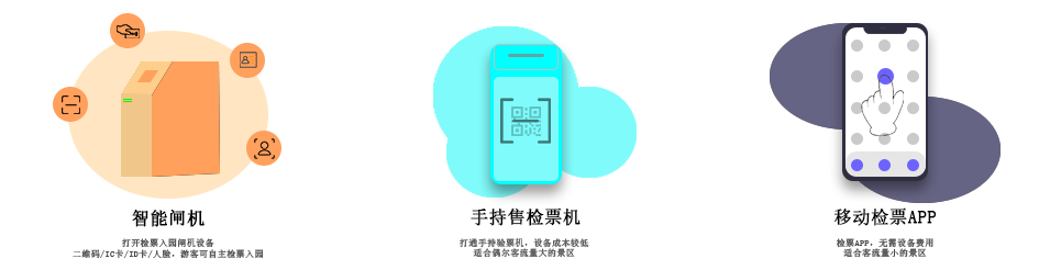 擺閘,三輥閘,速通閘,旋轉(zhuǎn)閘,平移閘,一字閘,人臉識別，