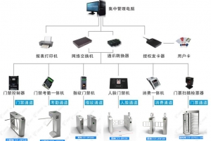 15年專業(yè)智能閘機(jī)校園系統(tǒng)-全球90個(gè)地區(qū)在用！